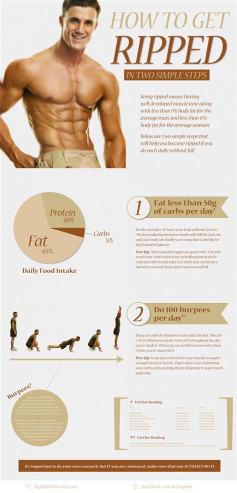 ripped fitness center|best workouts for getting ripped.